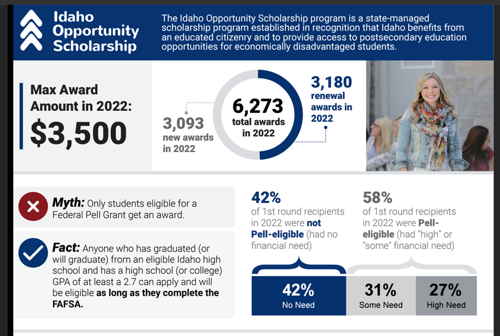 Idaho Opportunity Scholarship
