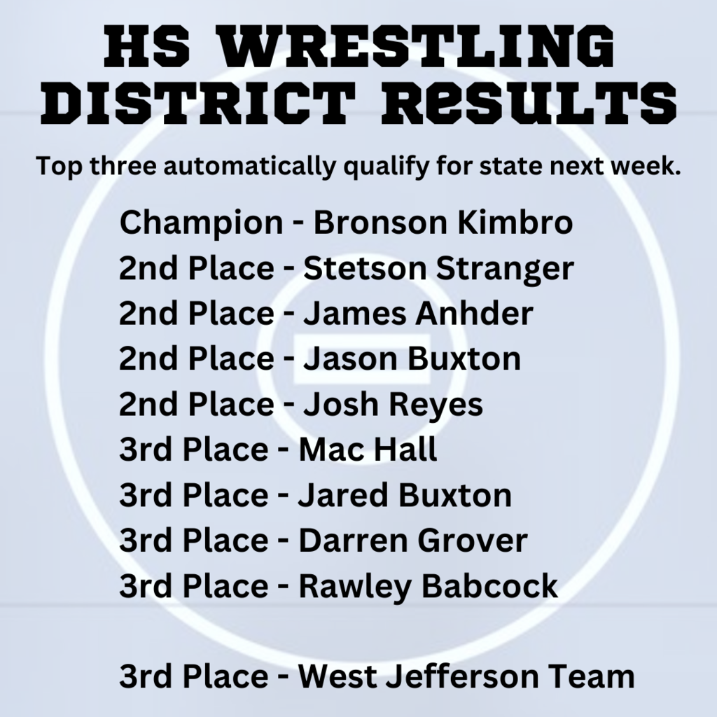 District Wrestling Results
