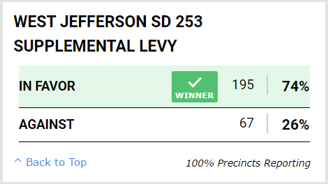 levy results